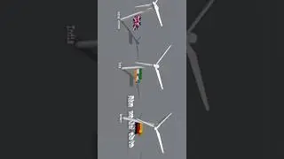 Countries by Wind Energy Production #shortsfeed #shortvideo #country #trendingshorts #comparison