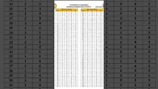 KEA PGCET MBA 2025 Official Key Answer #pgcet #mba #kea #new #trending #answerkey #exam #mba #shorts