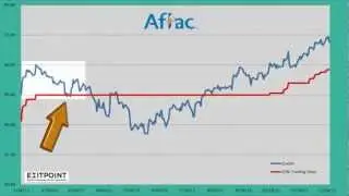 Using Moving Averages To Determine When To Exit A Stock Position