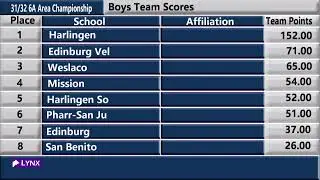 District 31/32-6A Area Track Meet: Running Showcase