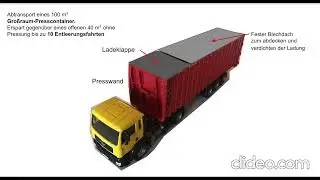 Mit dem Zugentlader-ZEL-System LKW-Fahrten vermeiden.