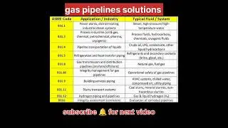 Gas Pipeline Codes and Standards#ASMEB31 Series Full Explanation#QAQC#pipeline#construction#shorts