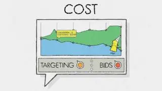 Direct Response Advertising with Google Content Network