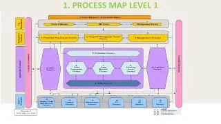 9. Process Approach ISO Integration One System!
