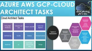 Azure , AWS , GCP - Cloud Architect roles responsibilities tasks