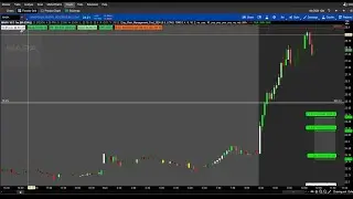 ThinkorSwim Risk Reward Indicator 2024