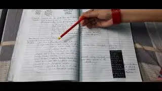lesson plans, math B. Ed 2021