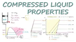 Thermodynamics COMPRESSED Liquid Properties in 6 Minutes!
