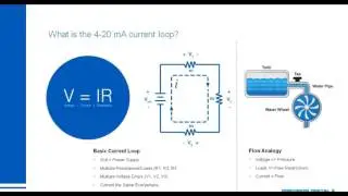 The Fundamentals of 4 20 mA Current Loops