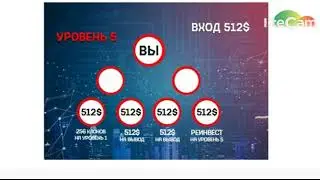 БИЗНЕС ГЕЙМ | ОБЗОР МАРКЕТИНГА НОВОЙ ПЛОЩАДКИ GOLD | Businessgames