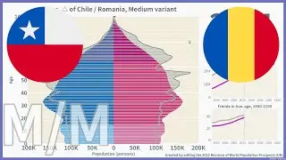 [🇨🇱Chile vs 🇷🇴Romania] Comparison of Population Pyramids (1950-2100) / 2022, Medium