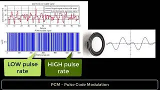 CMEE4K - Arduino project 3