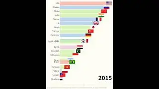 TOP 20 countries by military power (2005-2023) #viralshorts #shorts
