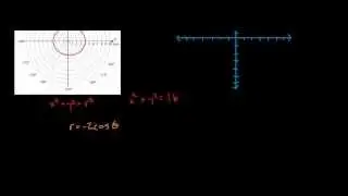 Circles In Polar Coordinates