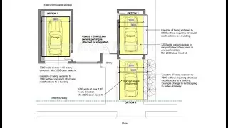 Vista Access Architects - New 2024 car parking requirements under SEPP Housing 2021