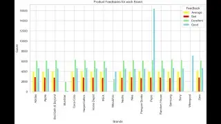 [Data Science Project] Ph&acirc;n t&iacute;ch dữ liệu ng&agrave;nh b&aacute;n lẻ (P.1)