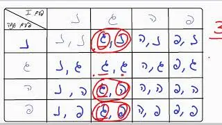 הסתברות-מסובבים סביבון פעמיים-טבלה דו מימדית