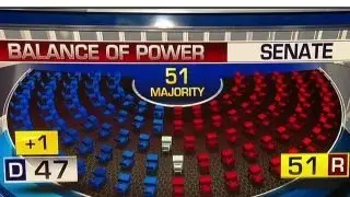 Republicans keep control of the House and Senate
