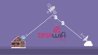 DESA WiFi - Bisnis WiFi Internet Untuk Desa Indonesia