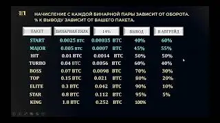 Крипто клуб ITERA. Партнерская программа в Bitcoin. Маркетинг.