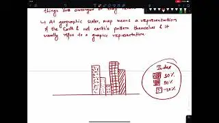 Map Elements | BSc.CSIT Geographical Information System | GIS | Online class by Aashika Khanal