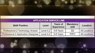 Technology Analyst ||  Application Designer || Software Developer (VMware Tanzo) || Watch full video