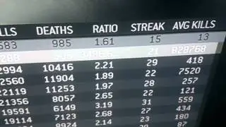 MW3 leaderboard hack