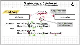 Beziehungen in Datenbanken