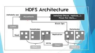Bigdata and Its Ecosystem