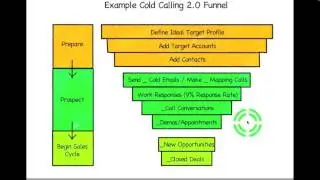 Predictable Revenue Webinar 