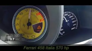 Top cars.0-100,0-200,0-300