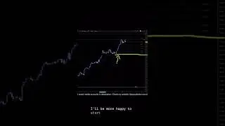 AUDUSD Analysis For January 28 #audusd #forex #tradesetup #forextrading #finance #trading #finance