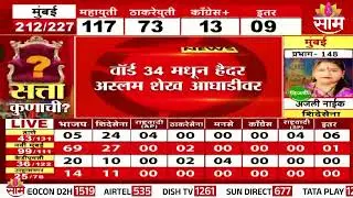 पुण्यात राष्ट्रवादीला नागरिकांनी नाकारलं | In Pune, the NCP was rejected by the citizens