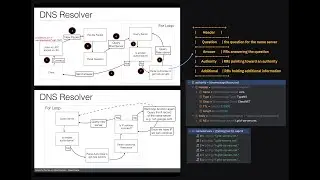 Demo: DNS server and resolver in Go