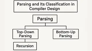 Parsing and Its Classification in Compiler Design | Top-Down, Bottom-Up, Recursion