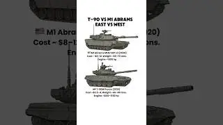 T-90 vs Abrams: Which Tank Dominates?