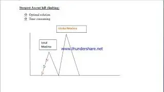 Steepest ascent hill climbing and Stochastic hill climbing | Types of Hill climbing