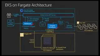 (English) AWS EKS: ALB Ingress, Multi NameSpaces & EKS Fargate Profiles #aws #eks #ingress