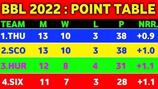 BBL 2022 New Point Table : Big Bash League 2022 New Point Table Today || BBL Points Table Today