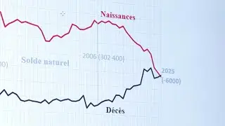 Mortes superam nascimentos na Fran&ccedil;a pela primeira vez desde 1944 | AFP
