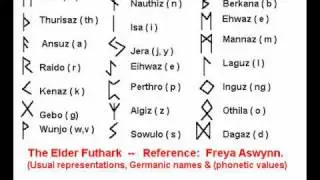 The Elder Futhark Pronunciation From Rune Song