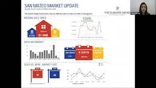 San Mateo Market Update   Feb 2020