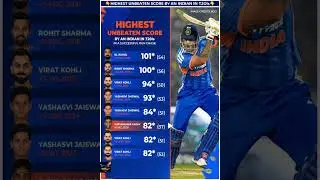 Top 5 Highest Unbeaten Scores in T20 Chases!#shortsfeed#indvsnz#suryakumaryadav