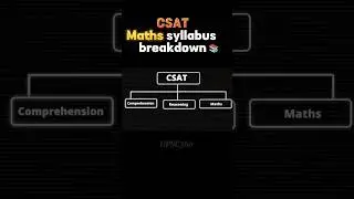 CSAT math Syllabus #upsc2025 #upsc360 #upsccsat