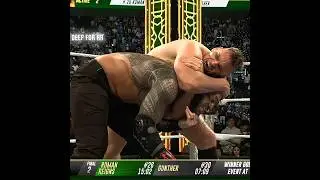 ROMAN REIGNS WIN ROYAL RUMBLE 2026#romanreigns#wwe#royalrumble#wwe#wweshorts#raw#gunther#smackdown