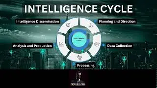 Introduction To Open Source Intelligence And The Intelligence Lifecycle