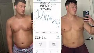 June Review part 1: weight loss graph