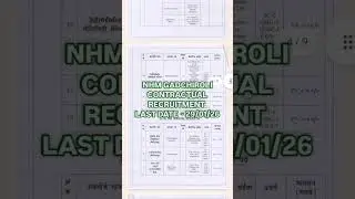 NHM GADCHIROLI CONTRACTUAL RECRUITMENT ✨#gov #job #staff #staffnurse #doctor #health #sarkari #nhm