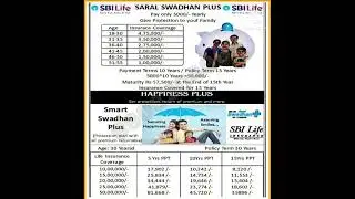 SARAL SWADHAN PLUS