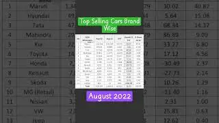 Top Selling Cars Brand Wise August 2022 #shorts #carsales